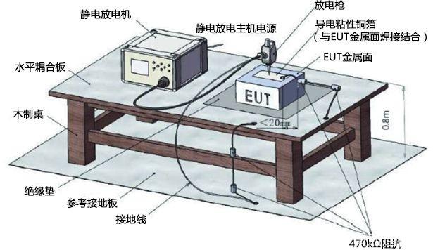 工业环境电磁兼容性(EMC)指令:EN 61000-6-2:2005-贝斯通检测认证机构中心