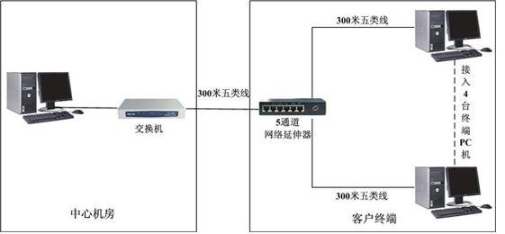 %title插图%num