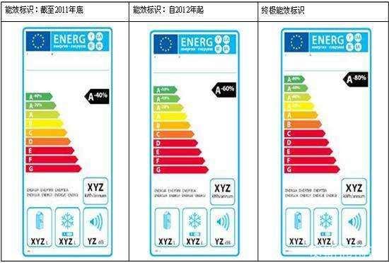 灯具ERP能效认证贝斯通检测CNAS授权-贝斯通检测认证机构中心