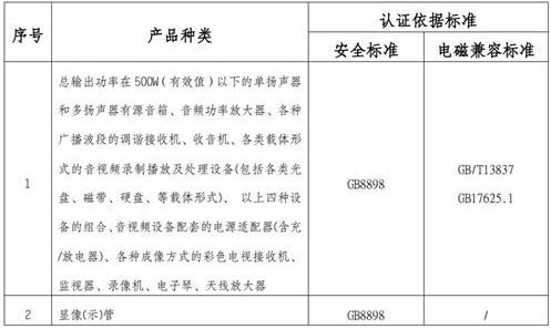 电子产品为什么要做3C认证?-贝斯通检测认证机构中心