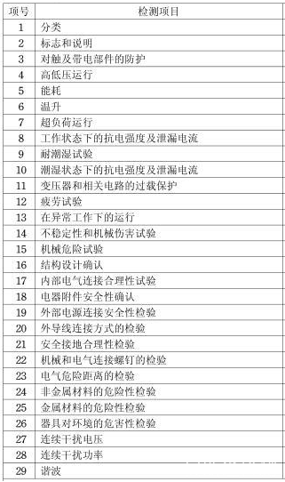 除螨吸尘器3C认证申请流程-贝斯通检测认证机构中心