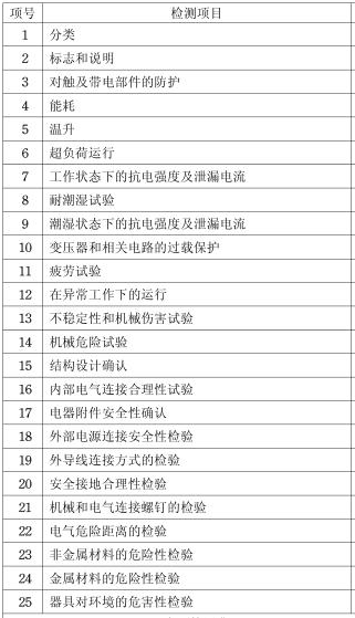蒸蛋器3C认证介绍办理流程-贝斯通检测认证机构中心