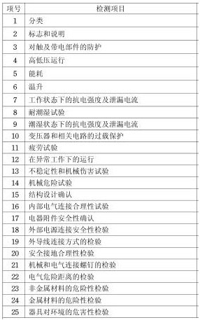 电磁炉3C认证流程-贝斯通检测认证机构中心