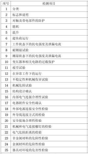 太阳能热水器3C认证办理流程介绍-贝斯通检测认证机构中心