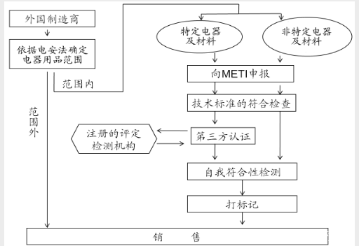 充电宝PSE认证需要多少钱?-贝斯通检测认证机构中心