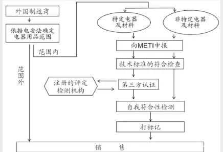 充电宝PSE认证需要多少钱?-贝斯通检测认证机构中心
