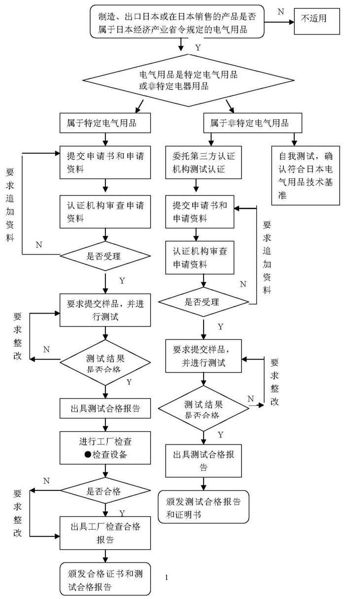 锂电池做pse认证多少钱?-贝斯通检测认证机构中心