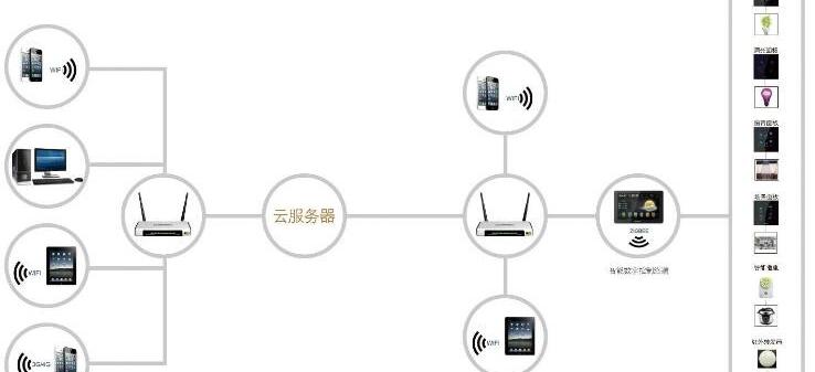 %title插图%num